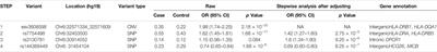 Fine-Mapping of the Major Histocompatibility Complex Region Linked to Leprosy in Northern China